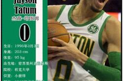 球星卡（NBA）：波士頓(dùn)凯爾(ěr)特(tè)人队17人一览（25/26赛季）