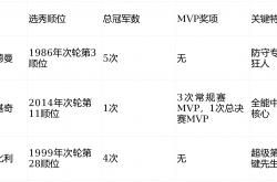 NBA选秀，也有王者“捡漏”