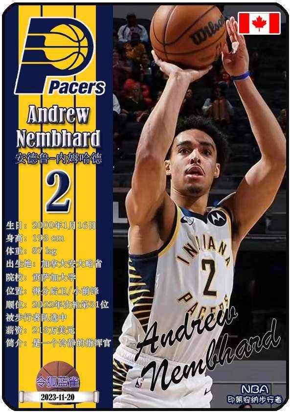 球星卡（NBA）：印第安纳步行者队18人一览（25/26赛季）