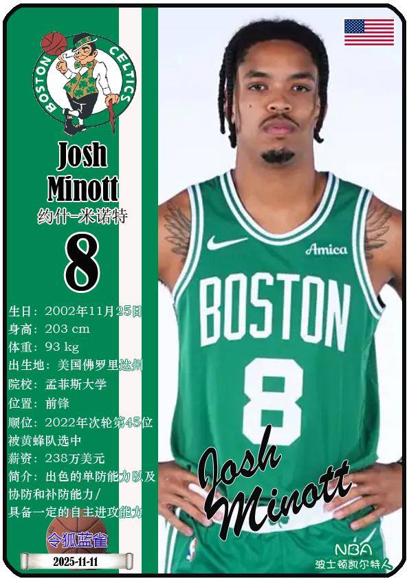 球星卡（NBA）：波士顿凯尔特人队17人一览（25/26赛季）