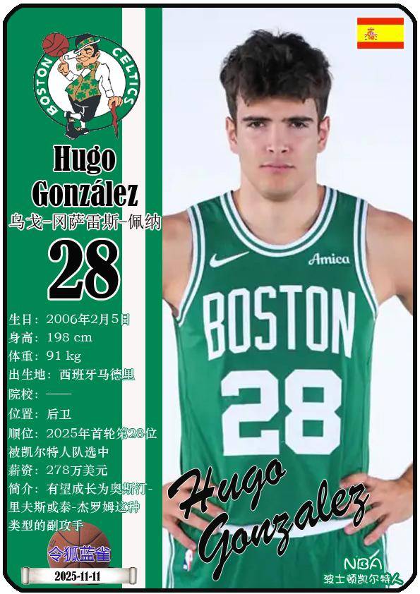 球星卡（NBA）：波士顿凯尔特人队17人一览（25/26赛季）