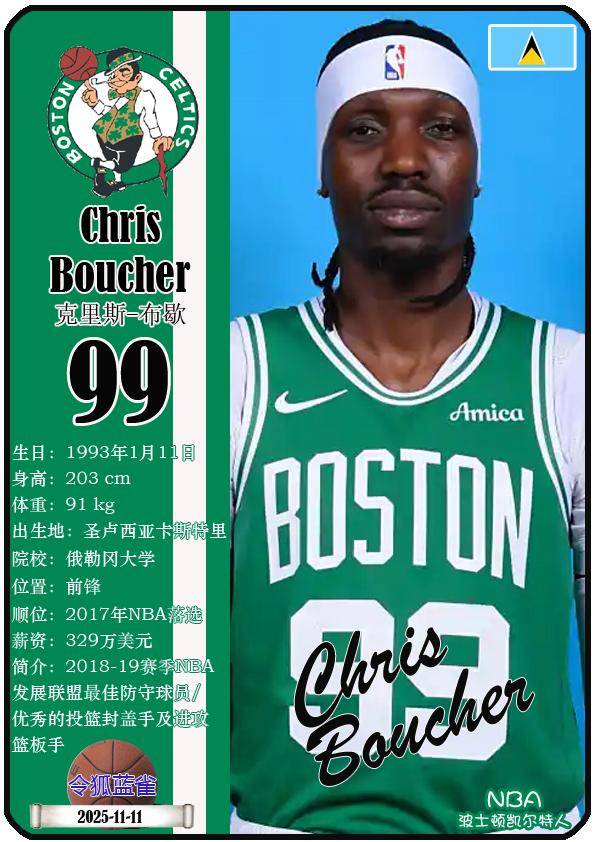 球星卡（NBA）：波士顿凯尔特人队17人一览（25/26赛季）