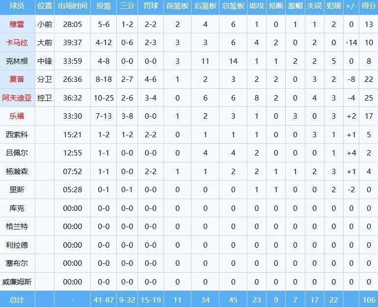爽！杨瀚森大帽NBA乐透秀！终于打成开拓者第二中锋