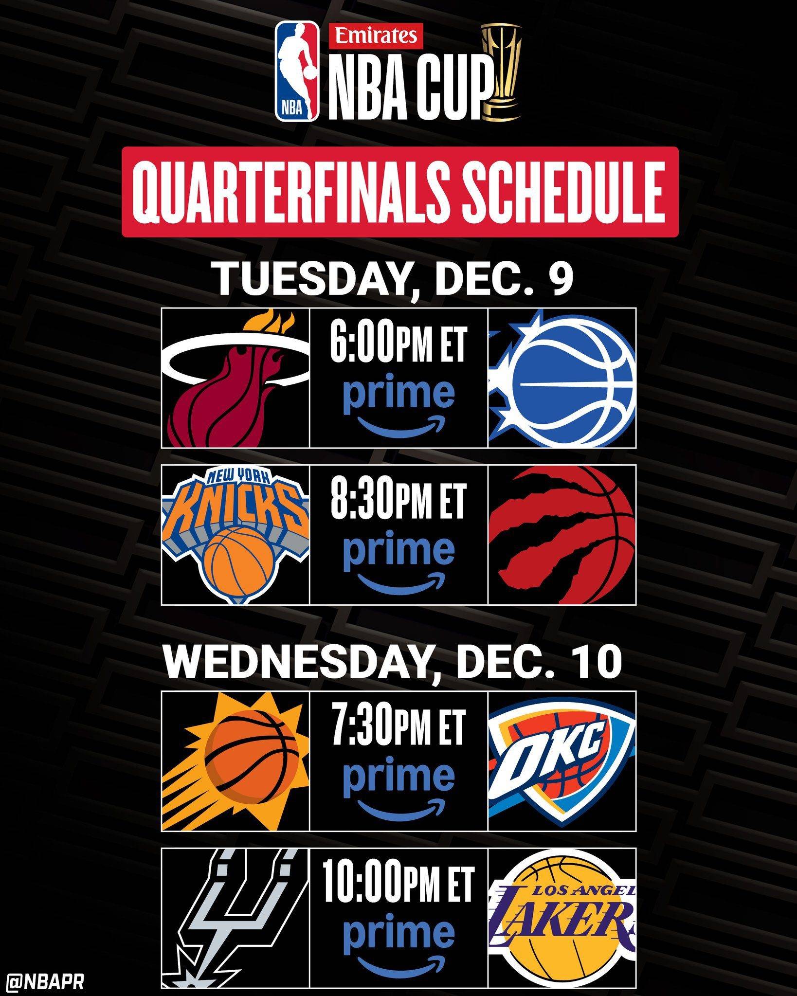 NBA杯八强出炉！东西部前四种子排名确定雷霆夺冠赔率断崖第一